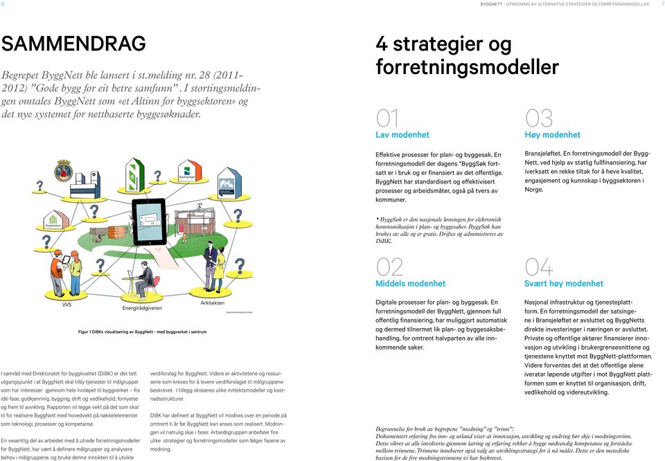 4 strategier og forretningsmodeller 01 Lav modenhet 03 Høy modenhet Effektive prosesser for plan- og byggesak.