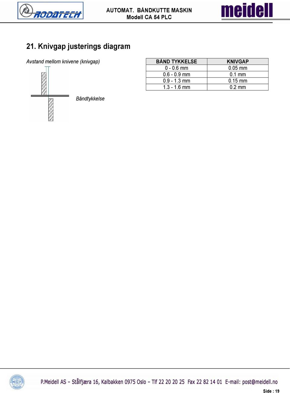 KNIVGAP 0-0.6 mm 0.05 mm 0.6-0.9 mm 0.1 mm 0.