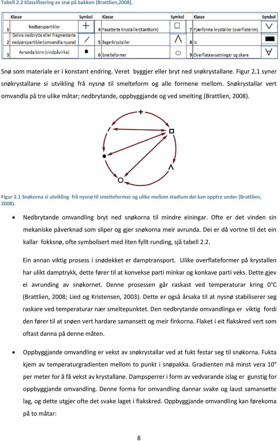 Figur 2.1 Snøkorna si utvikling frå nysnø til smelteformer og ulike mellom stadium dei kan opptre under (Brattlien, 2008). Nedbrytande omvandling bryt ned snøkorna til mindre einingar.