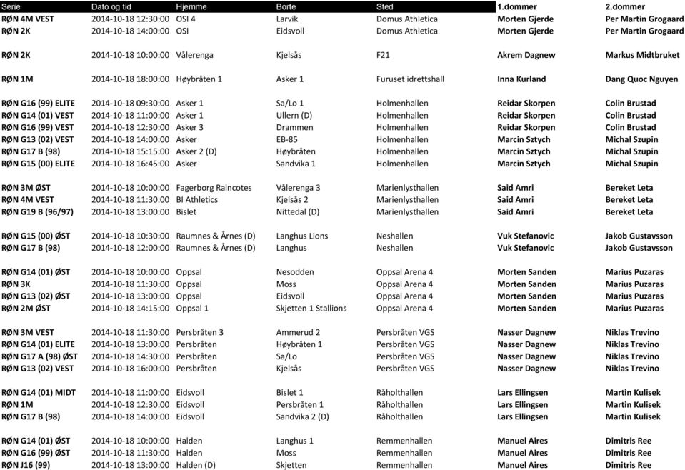 09:30:00 Asker 1 Sa/Lo 1 Holmenhallen Reidar Skorpen Colin Brustad RØN G14 (01) VEST 2014-10-18 11:00:00 Asker 1 Ullern (D) Holmenhallen Reidar Skorpen Colin Brustad RØN G16 (99) VEST 2014-10-18