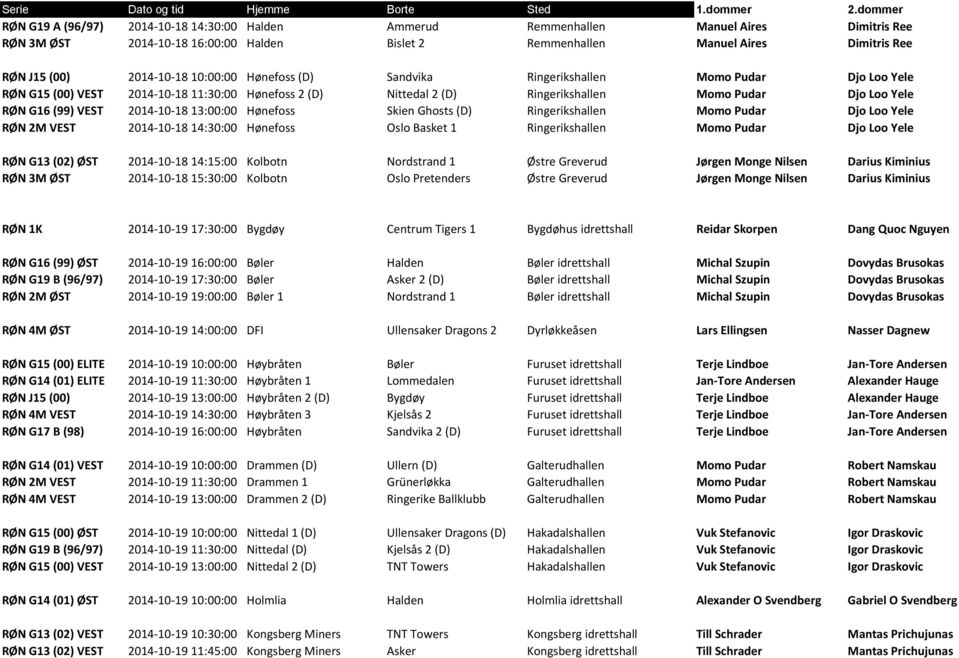 (99) VEST 2014-10-18 13:00:00 Hønefoss Skien Ghosts (D) Ringerikshallen Momo Pudar Djo Loo Yele RØN 2M VEST 2014-10-18 14:30:00 Hønefoss Oslo Basket 1 Ringerikshallen Momo Pudar Djo Loo Yele RØN G13