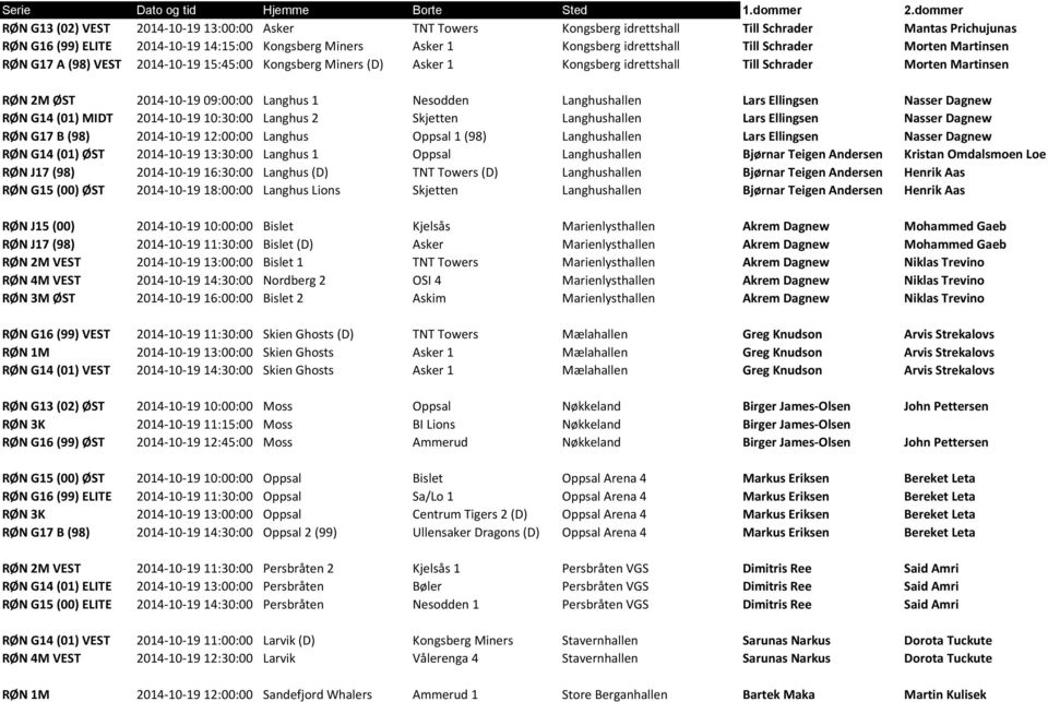 Nesodden Langhushallen Lars Ellingsen Nasser Dagnew RØN G14 (01) MIDT 2014-10-19 10:30:00 Langhus 2 Skjetten Langhushallen Lars Ellingsen Nasser Dagnew RØN G17 B (98) 2014-10-19 12:00:00 Langhus