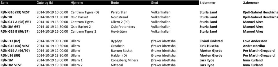 Vulkanhallen Sturla Sand Manuel Aires RØN G19 B (96/97) 2014-10-19 16:00:00 Centrum Tigers 2 Høybråten Vulkanhallen Sturla Sand Manuel Aires RØN J13 (02) 2014-10-19 09:15:00 Ullern Bygdøy Øraker