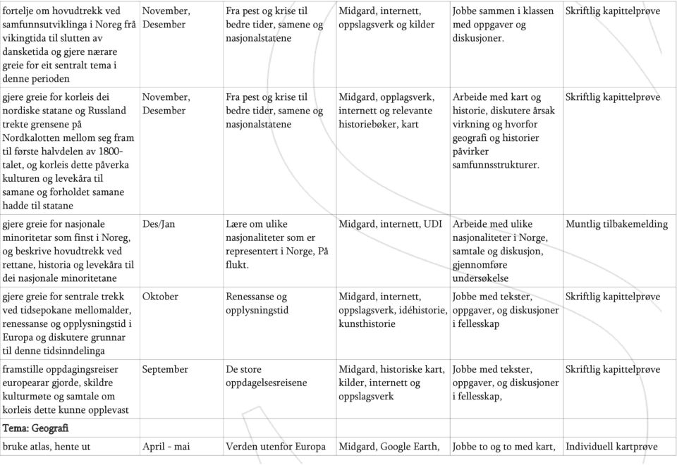 gjere greie for nasjonale minoritetar som finst i Noreg, og beskrive hovudtrekk ved rettane, historia og levekåra til dei nasjonale minoritetane gjere greie for sentrale trekk ved tidsepokane