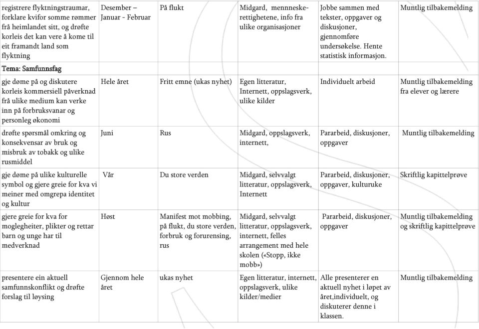 ulike kulturelle symbol og gjere greie for kva vi meiner med omgrepa identitet og kultur gjere greie for kva for moglegheiter, plikter og rettar barn og unge har til medverknad presentere ein aktuell