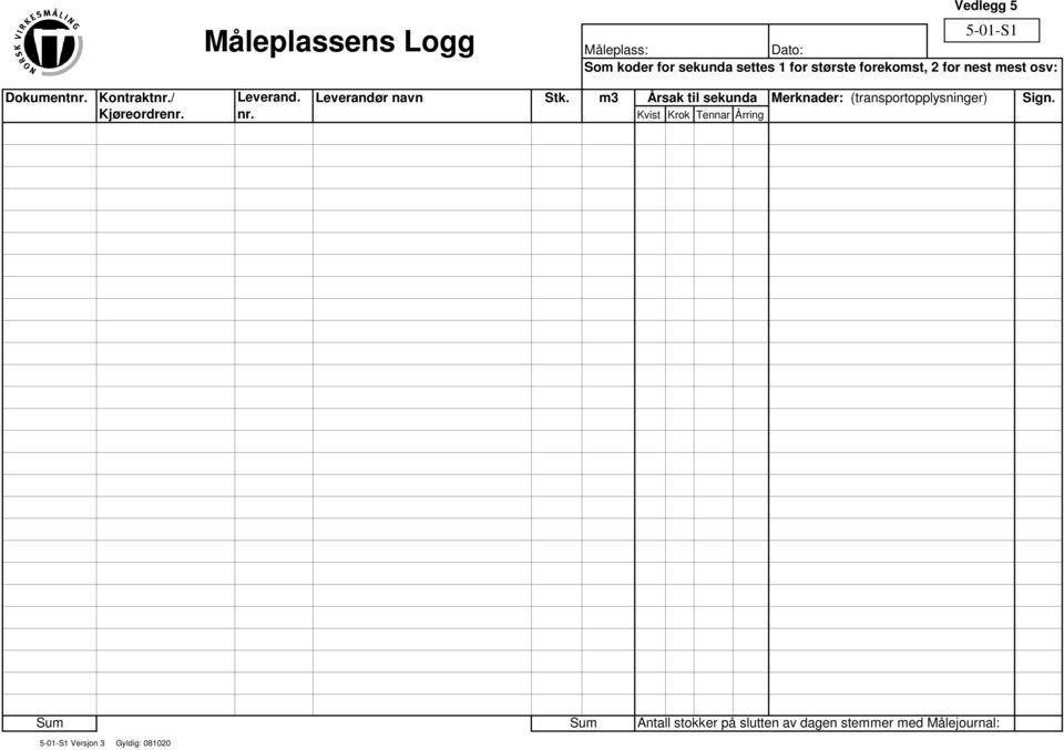 m3 Årsak til sekunda Merknader: (transportopplysninger) Sign. Kjøreordrenr. nr.