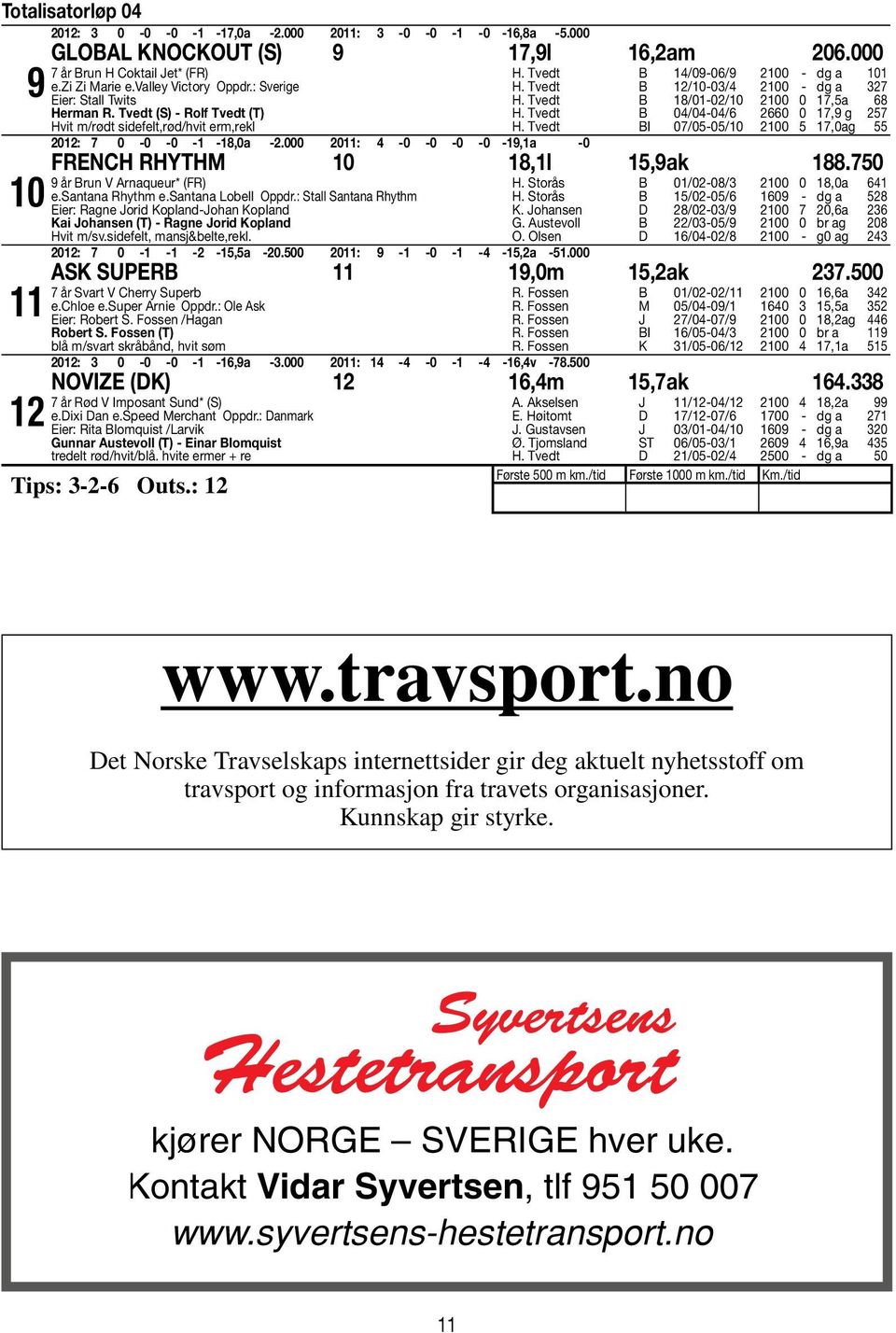 Tvedt B 14/09-06/9 2100 - dg a 101 H. Tvedt B 12/10-03/4 2100 - dg a 327 H. Tvedt B 18/01-02/10 2100 0 17,5a 68 H. Tvedt B 04/04-04/6 2660 0 17,9 g 257 H.