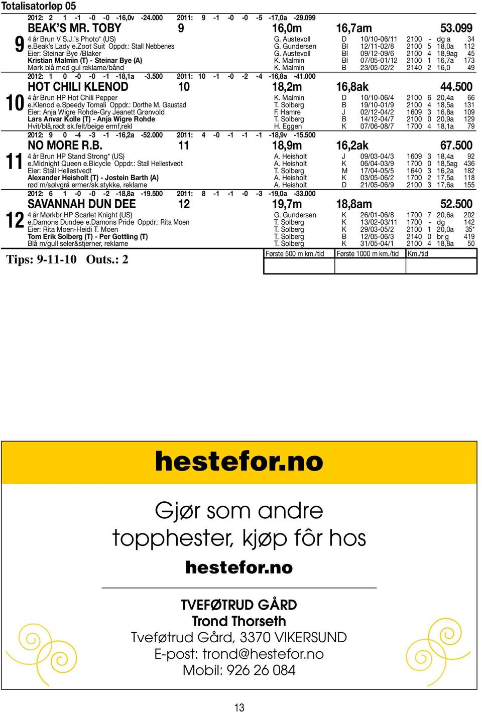 Austevoll D 10/10-06/11 2100 - dg a 34 G. Gundersen BI 12/11-02/8 2100 5 18,0a 112 G. Austevoll BI 09/12-09/6 2100 4 18,9ag 45 K. Malmin BI 07/05-01/12 2100 1 16,7a 173 K.