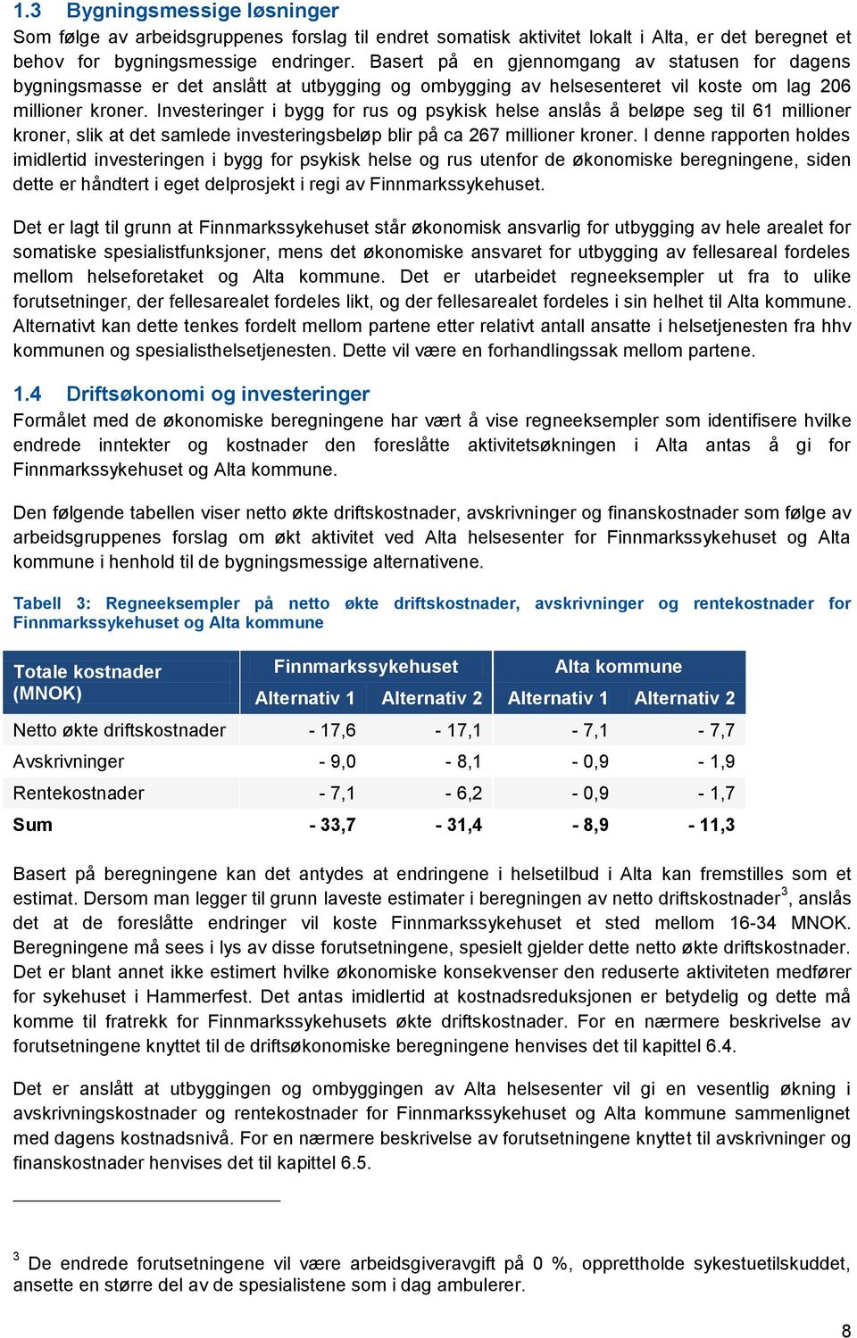 Investeringer i bygg for rus og psykisk helse anslås å beløpe seg til 61 millioner kroner, slik at det samlede investeringsbeløp blir på ca 267 millioner kroner.