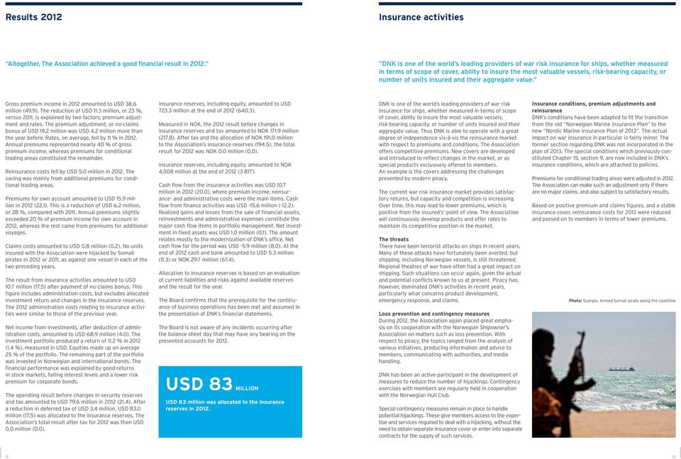 of units insured and their aggregate value. Gross premium income in 22 amounted to USD 38.6 million (49.9). The reduction of USD.