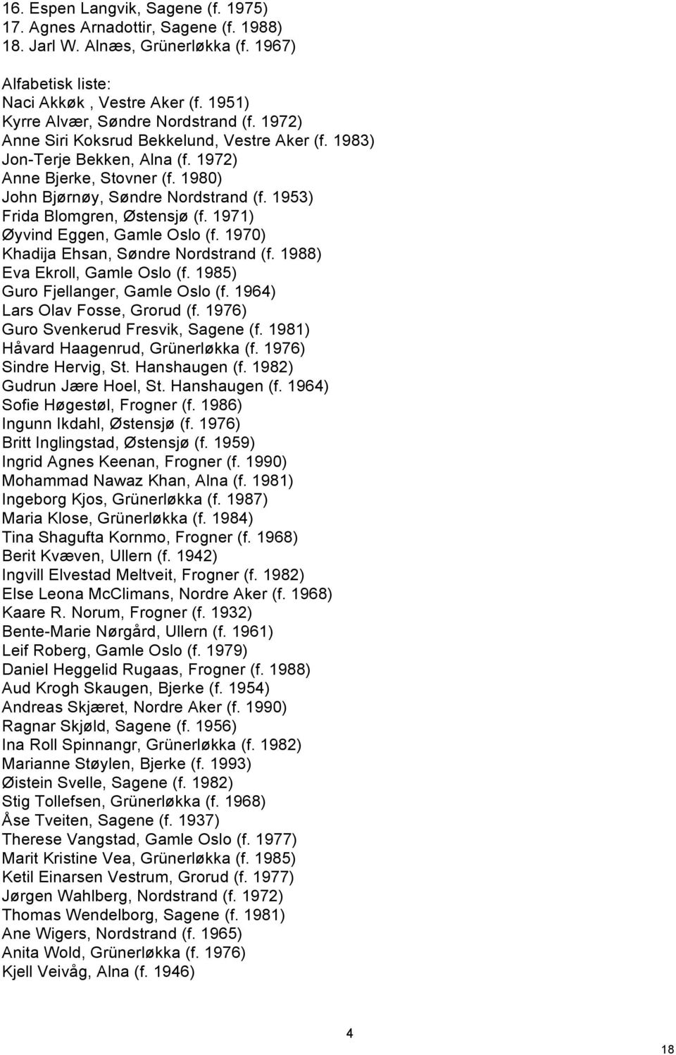 1953) Frida Blomgren, Østensjø (f. 1971) Øyvind Eggen, Gamle Oslo (f. 1970) Khadija Ehsan, Søndre Nordstrand (f. 1988) Eva Ekroll, Gamle Oslo (f. 1985) Guro Fjellanger, Gamle Oslo (f.