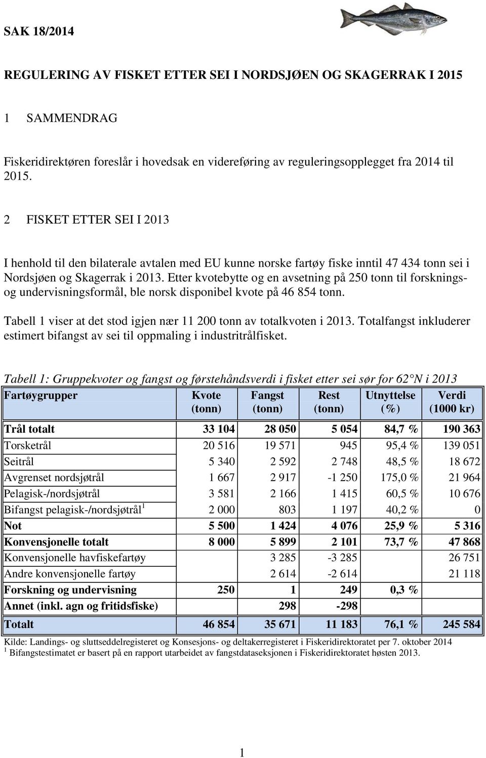 Etter kvotebytte og en avsetning på 250 tonn til forskningsog undervisningsformål, ble norsk disponibel kvote på 46 854 tonn. Tabell 1 viser at det stod igjen nær 11 200 tonn av totalkvoten i 2013.