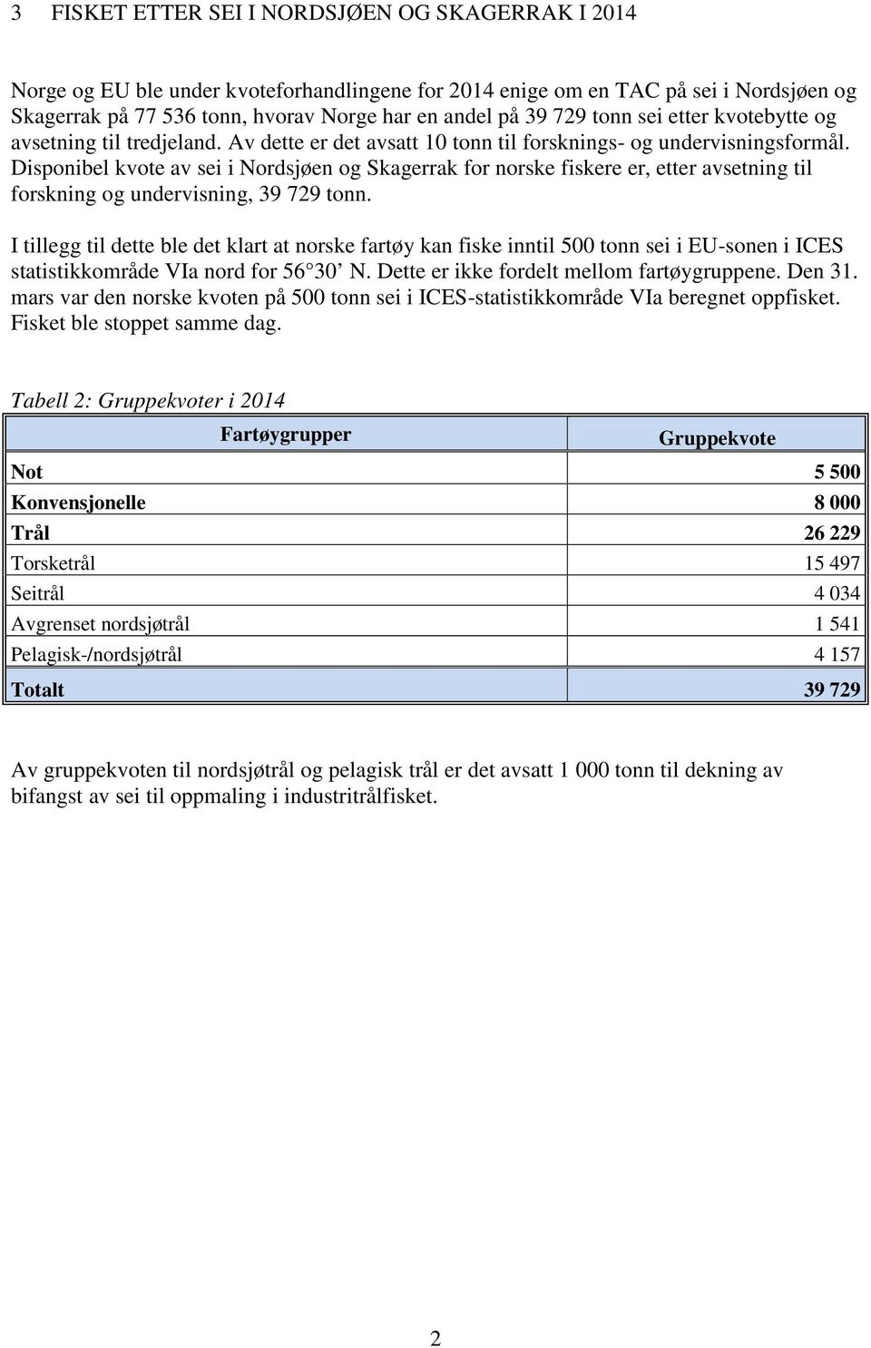 Disponibel kvote av sei i Nordsjøen og Skagerrak for norske fiskere er, etter avsetning til forskning og undervisning, 39 729 tonn.