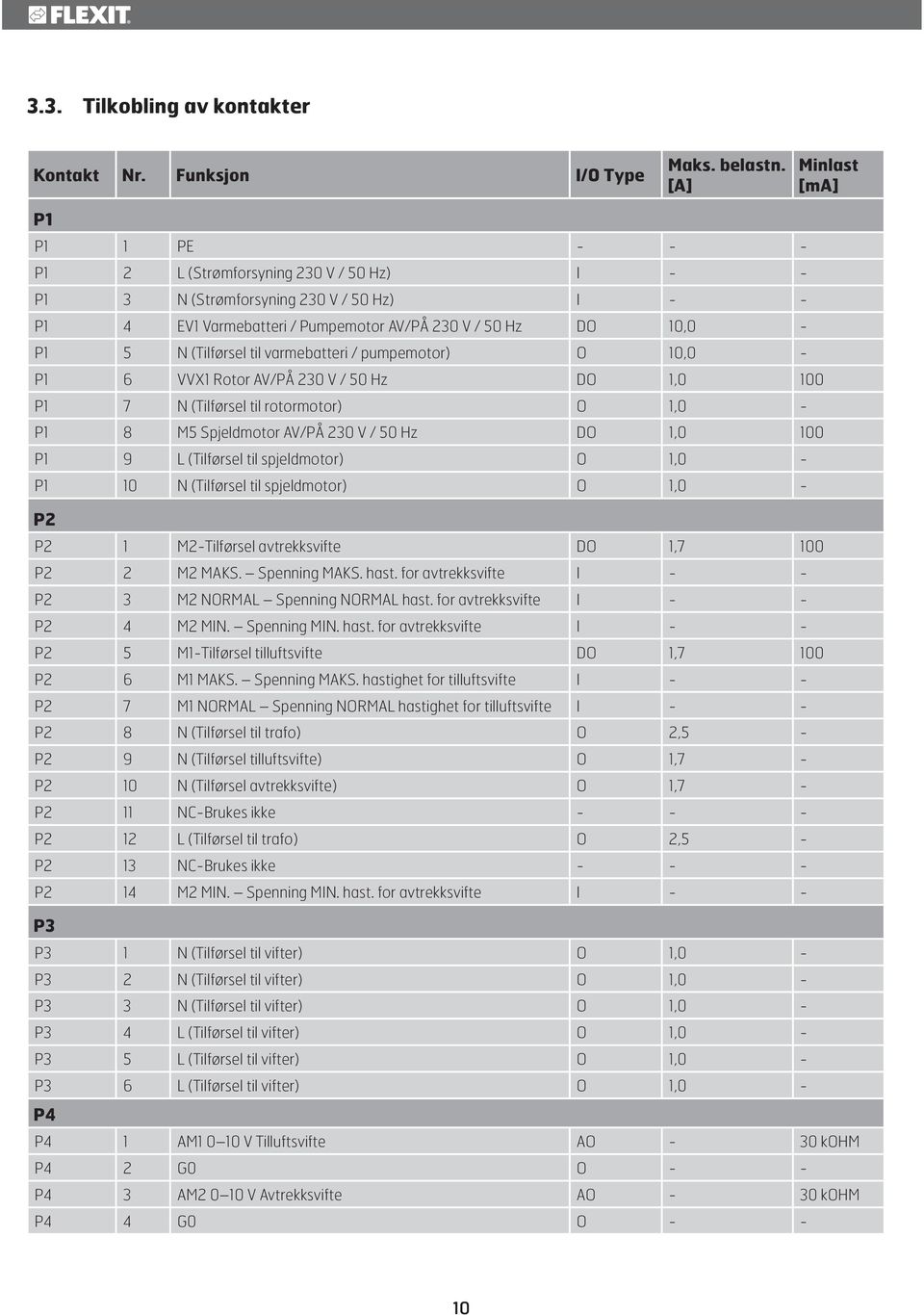 (Tilførsel til varmebatteri / pumpemotor) O 10,0 - P1 6 VVX1 Rotor AV/PÅ 230 V / 50 Hz DO 1,0 100 P1 7 N (Tilførsel til rotormotor) O 1,0 - P1 8 M5 Spjeldmotor AV/PÅ 230 V / 50 Hz DO 1,0 100 P1 9 L