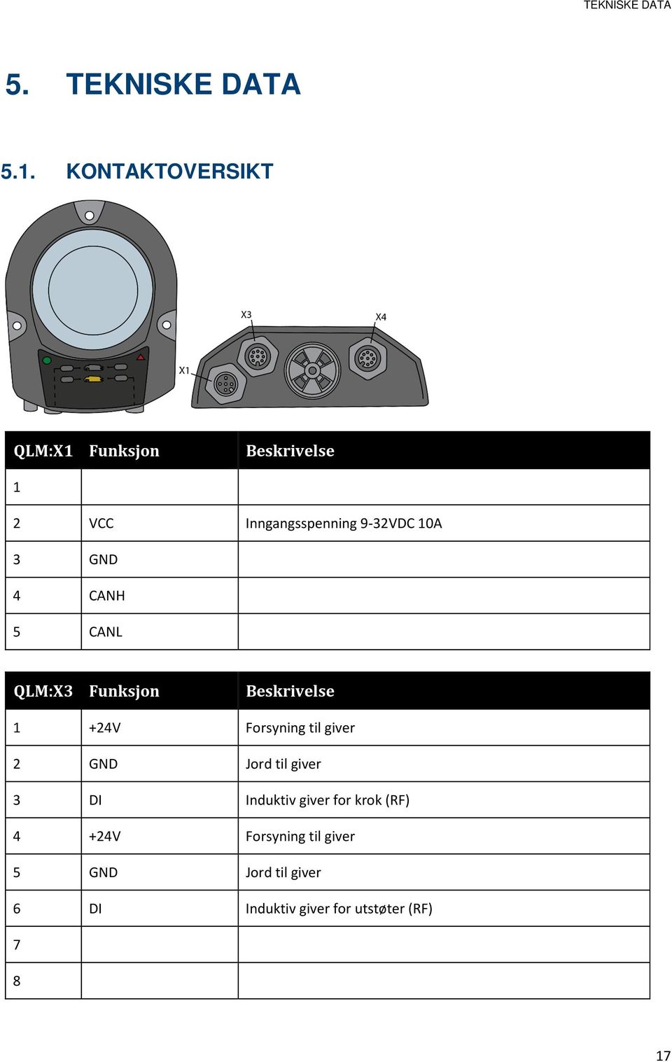GND 4 CANH 5 CANL QLM:X3 Funksjon Beskrivelse 1 +24V Forsyning til giver 2 GND Jord