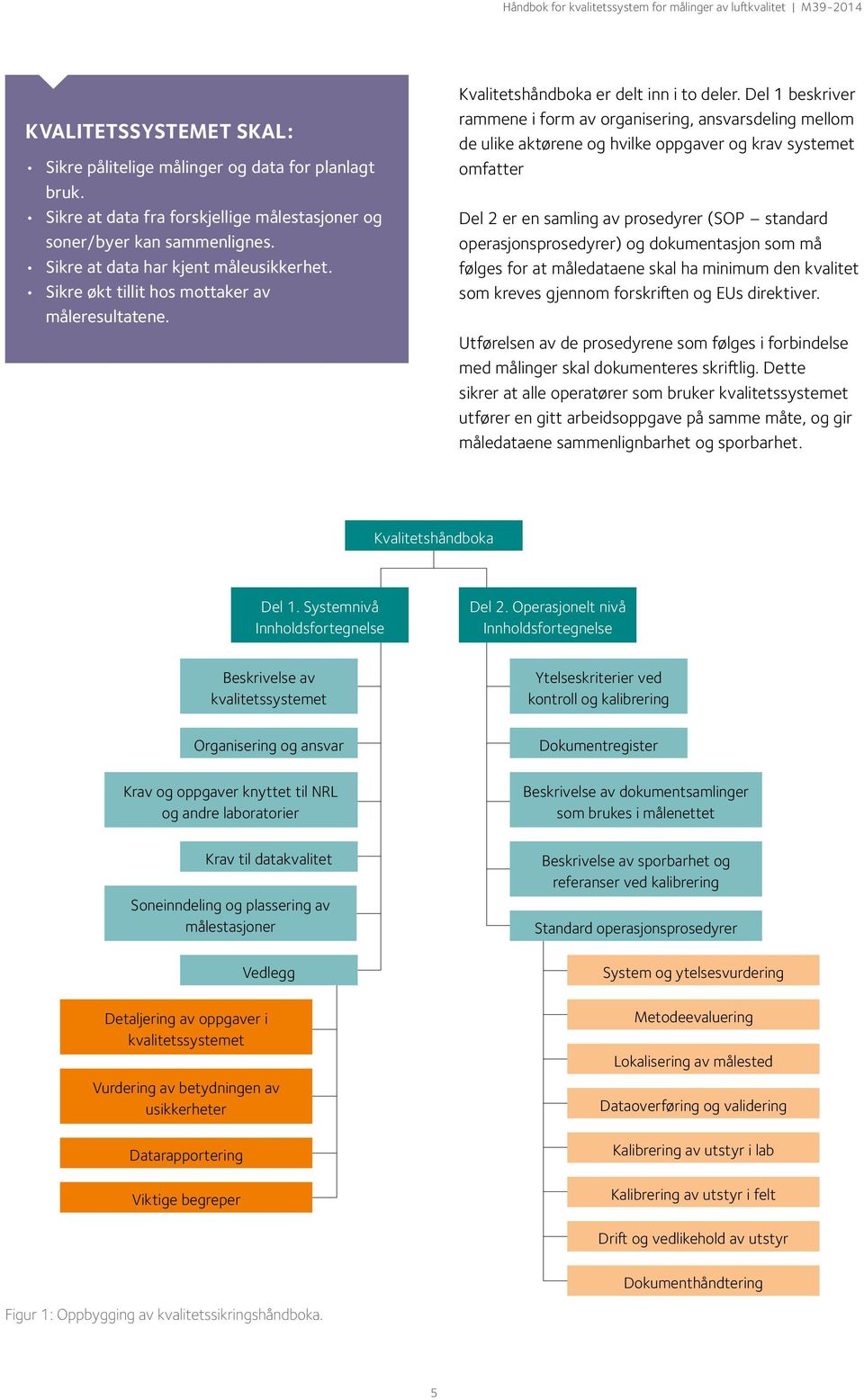 Del 1 beskriver rammene i form av organisering, ansvarsdeling mellom de ulike aktørene og hvilke oppgaver og krav systemet omfatter Del 2 er en samling av prosedyrer (SOP standard