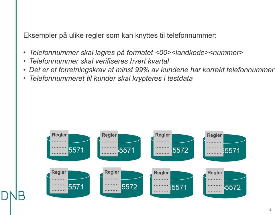 av kundene har korrekt telefonnummer Telefonnummeret til kunder skal krypteres i testdata Regler 90155571