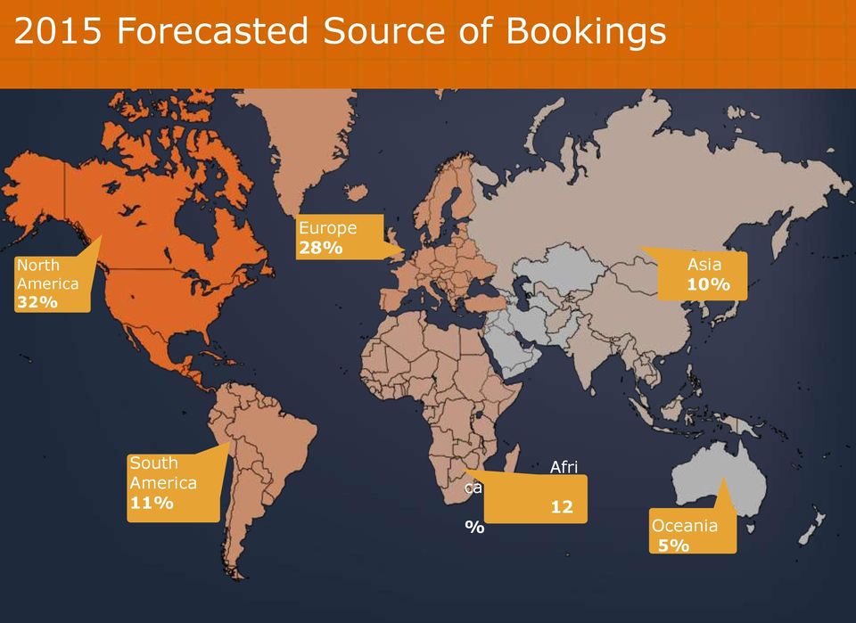 Europe 28% Asia 10% South