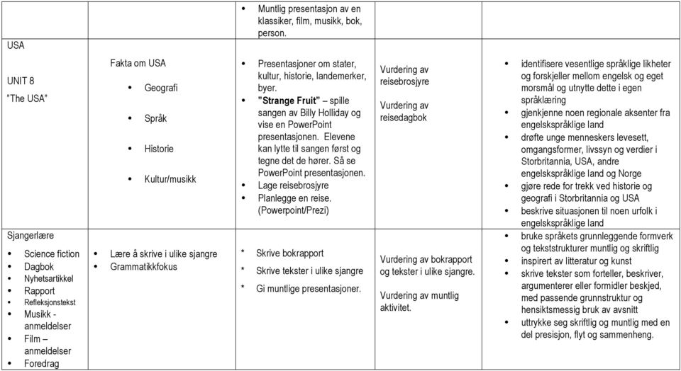 skrive i ulike sjangre Grammatikkfokus Presentasjoner om stater, kultur, historie, landemerker, byer. Strange Fruit spille sangen av Billy Holliday og vise en PowerPoint presentasjonen.