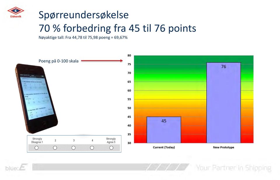 Nøyaktige tall: Fra 44,78 til