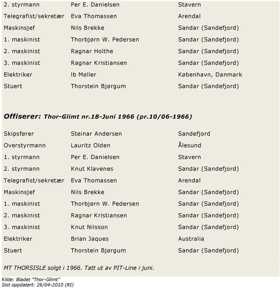 maskinist Ragnar Kristiansen Sandar (Sandefjord) Elektriker lb Møller København, Danmark Stuert Thorstein Bjørgum Sandar (Sandefjord) Offiserer: Thor-Glimt nr.18-juni 1966 (pr.