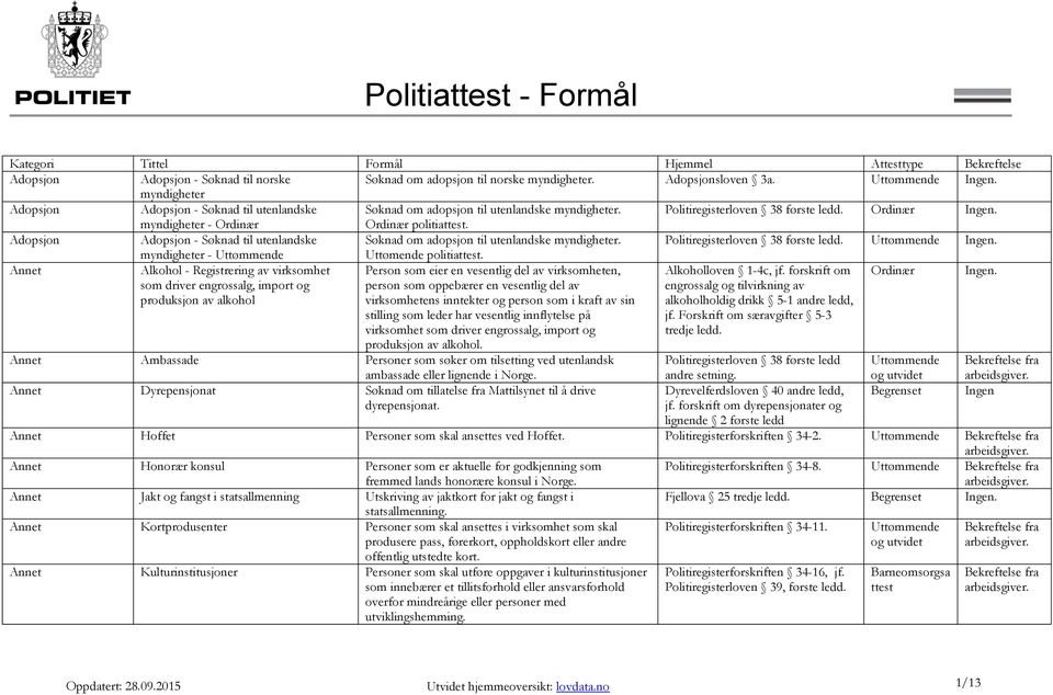 Adopsjon Adopsjon - Søknad til utenlandske Søknad om adopsjon til utenlandske myndigheter. Politiregisterloven 38 første myndigheter - Uttømende politia.