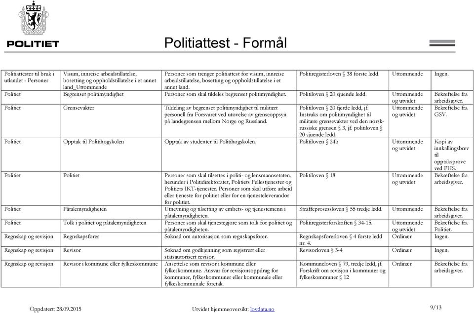 Politiloven 20 sjuende Politiet Grensevakter Tildeling av begrenset politimyndighet til militært personell fra Forsvaret ved utøvelse av grenseoppsyn på landegrensen mellom Norge og Russland.