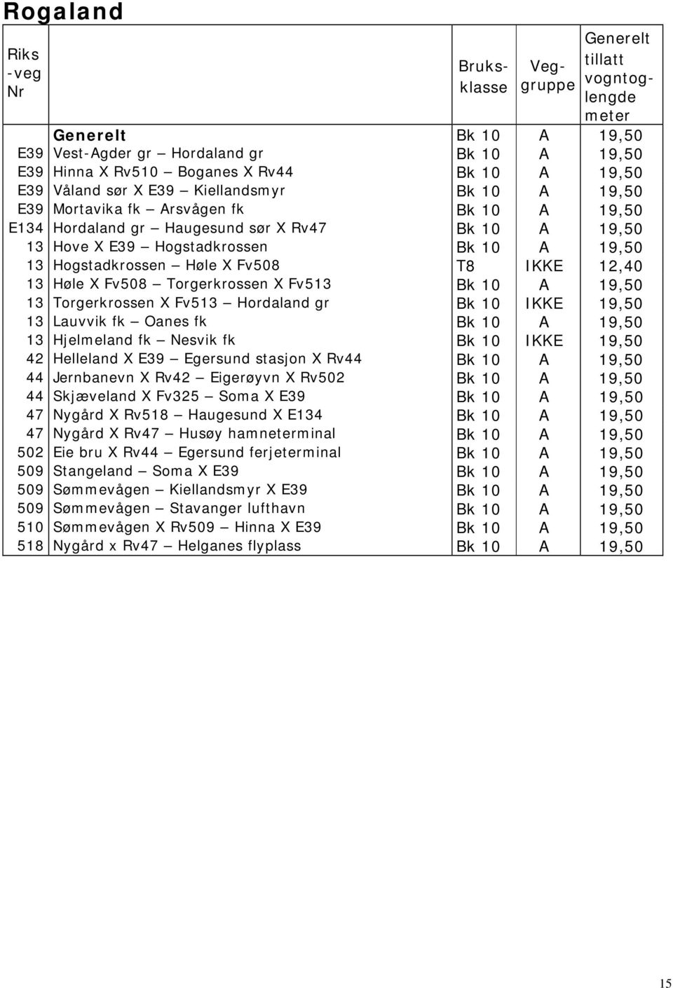 10 A 19,50 13 Torgerkrossen X Fv513 Hordaland gr Bk 10 IKKE 19,50 13 Lauvvik fk Oanes fk Bk 10 A 19,50 13 Hjelmeland fk Nesvik fk Bk 10 IKKE 19,50 42 Helleland X E39 Egersund stasjon X Rv44 Bk 10 A