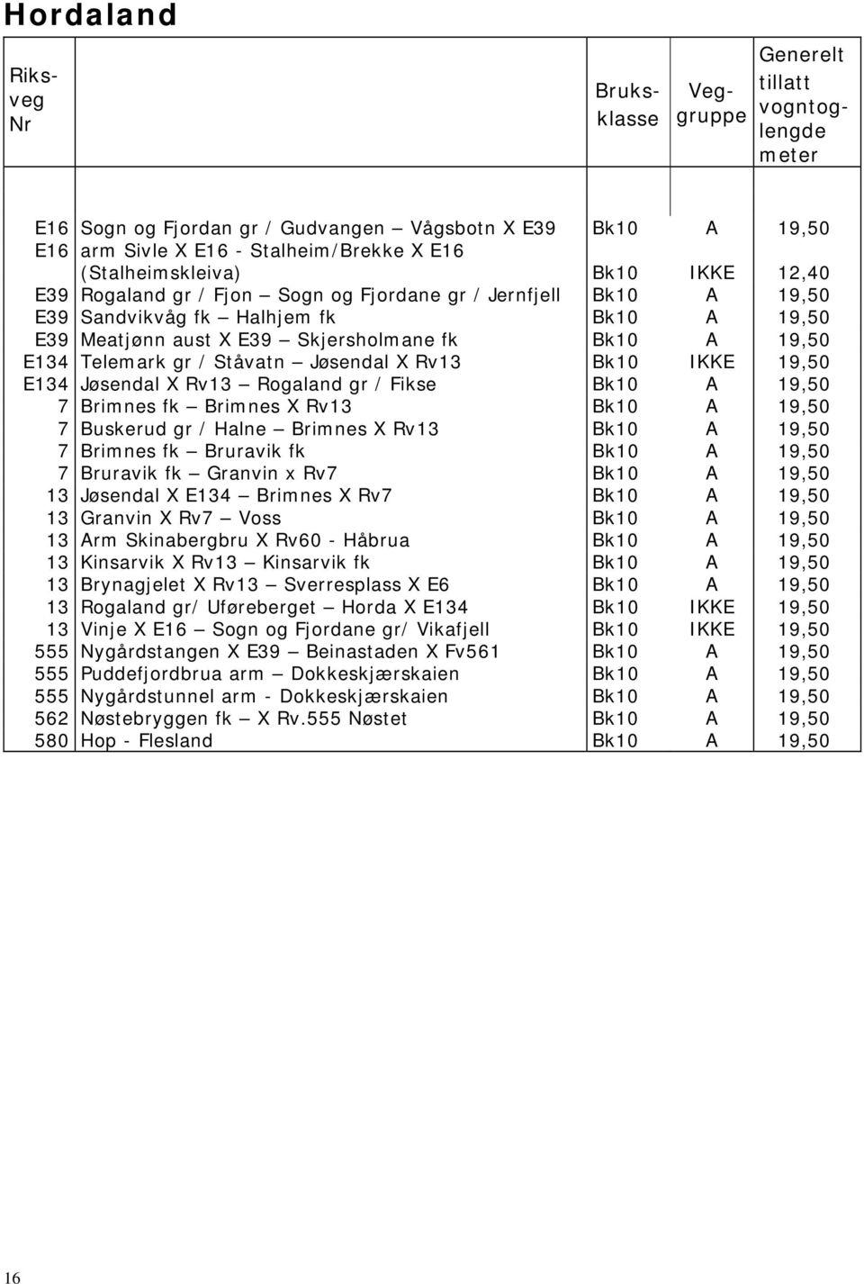 Rv13 Rogaland gr / Fikse Bk10 A 19,50 7 Brimnes fk Brimnes X Rv13 Bk10 A 19,50 7 Buskerud gr / Halne Brimnes X Rv13 Bk10 A 19,50 7 Brimnes fk Bruravik fk Bk10 A 19,50 7 Bruravik fk Granvin x Rv7 Bk10