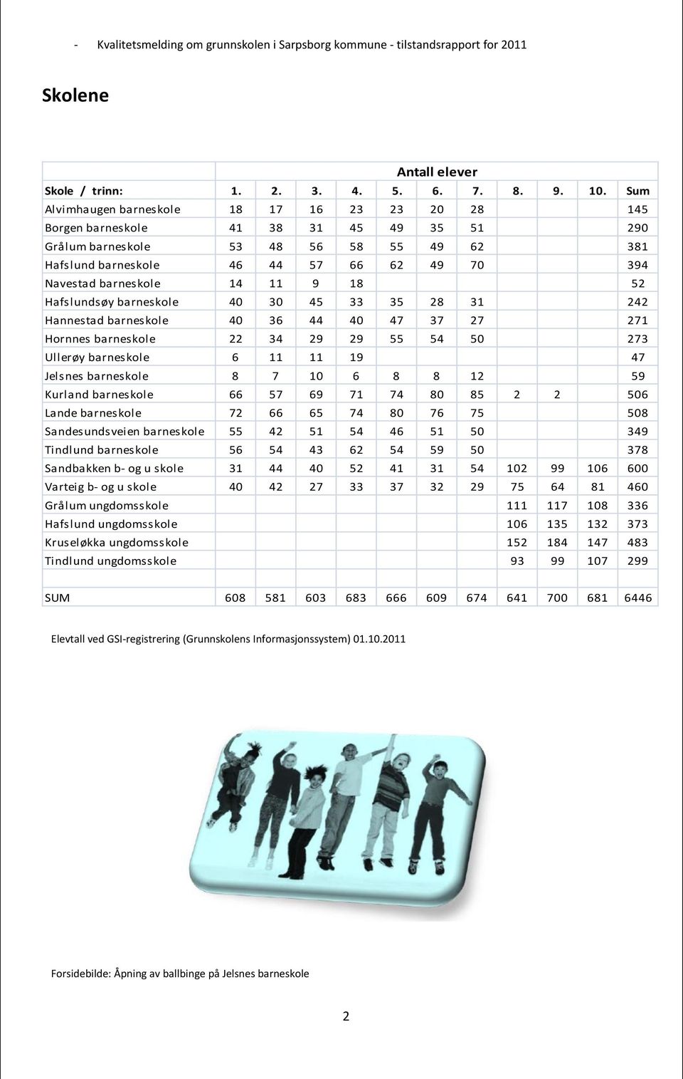 barneskole 14 11 9 18 52 Hafslundsøy barneskole 40 30 45 33 35 28 31 242 Hannestad barneskole 40 36 44 40 47 37 27 271 Hornnes barneskole 22 34 29 29 55 54 50 273 Ullerøy barneskole 6 11 11 19 47