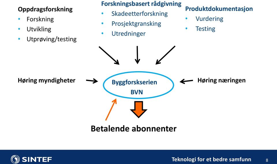 Prosjektgransking Utredninger Produktdokumentasjon Vurdering