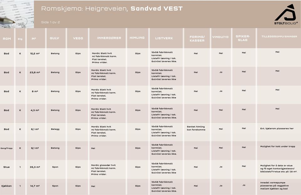 Evt. kjølerom plasseres her Gang/Trapp K 9,1 m² Betong Mulighet for kott under trapp Stue 1 35,3 m² Spon Nordic glassdør hvit Gulvlist leveres ikke Mulighet for