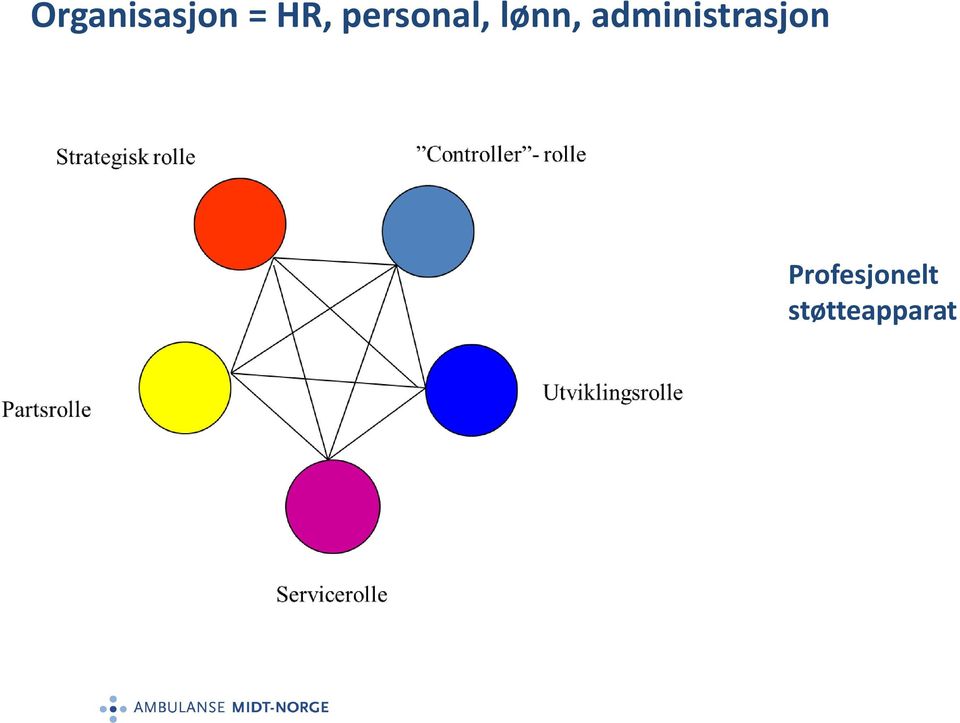 administrasjon