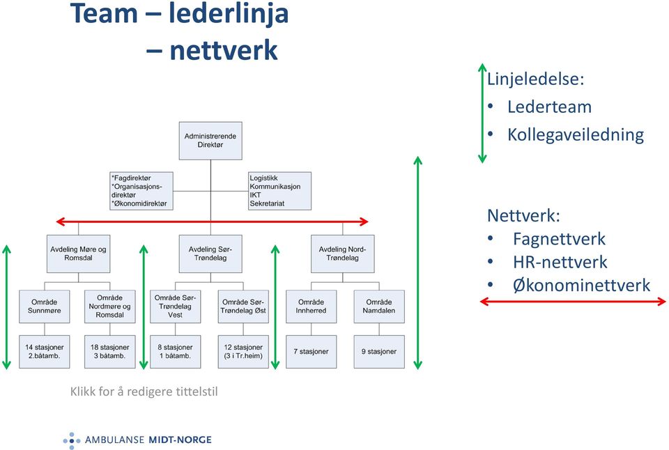 Kollegaveiledning Nettverk: