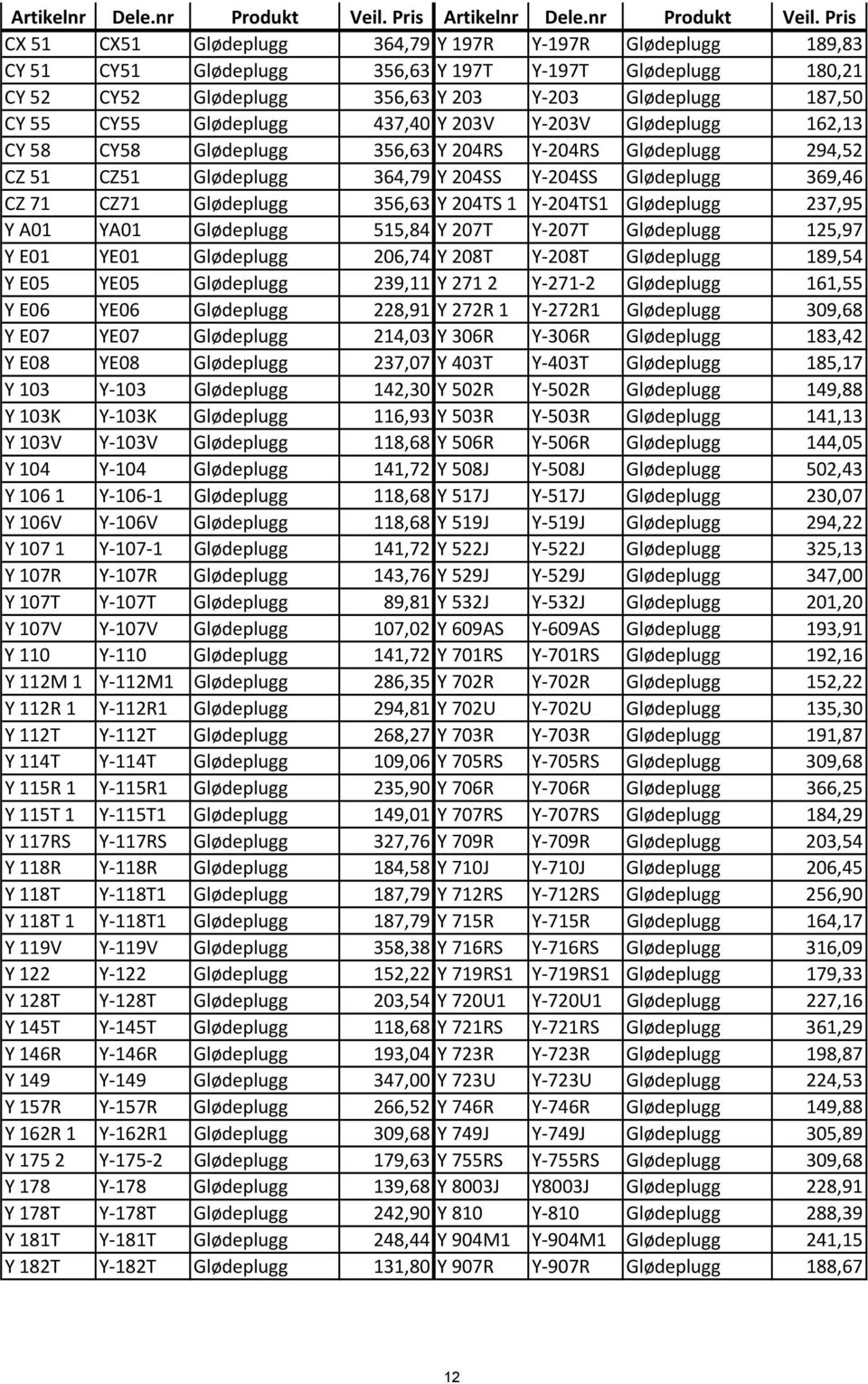 CY55 Glødeplugg 437,40 Y 203V Y 203V Glødeplugg 162,13 CY 58 CY58 Glødeplugg 356,63 Y 204RS Y 204RS Glødeplugg 294,52 CZ 51 CZ51 Glødeplugg 364,79 Y 204SS Y 204SS Glødeplugg 369,46 CZ 71 CZ71