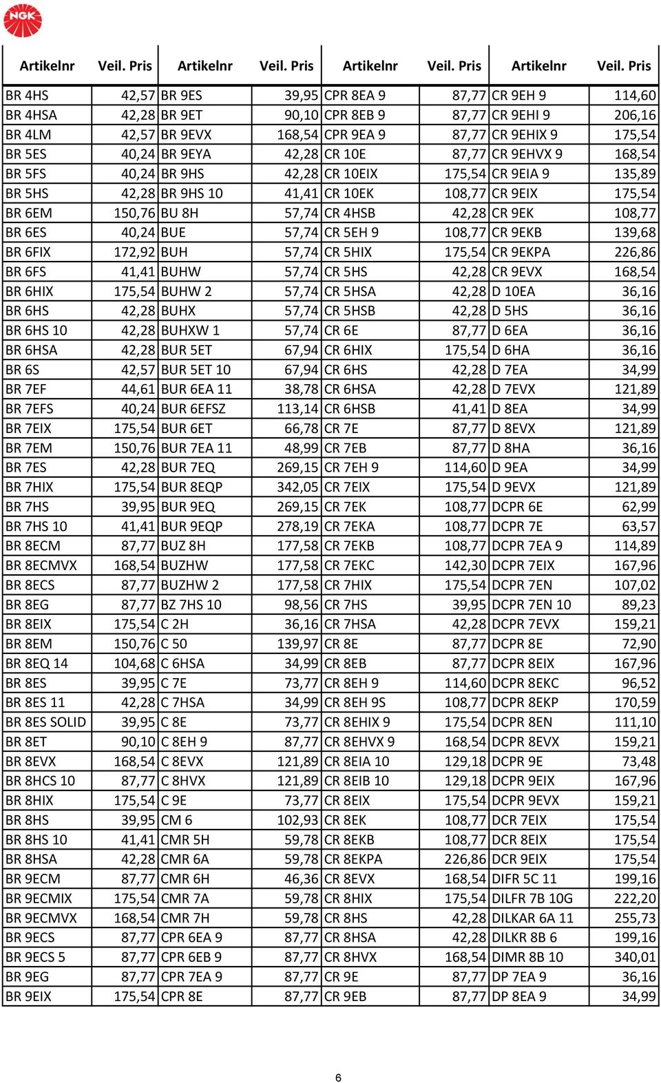 40,24 BR 9EYA 42,28 CR 10E 87,77 CR 9EHVX 9 168,54 BR 5FS 40,24 BR 9HS 42,28 CR 10EIX 175,54 CR 9EIA 9 135,89 BR 5HS 42,28 BR 9HS 10 41,41 CR 10EK 108,77 CR 9EIX 175,54 BR 6EM 150,76 BU 8H 57,74 CR