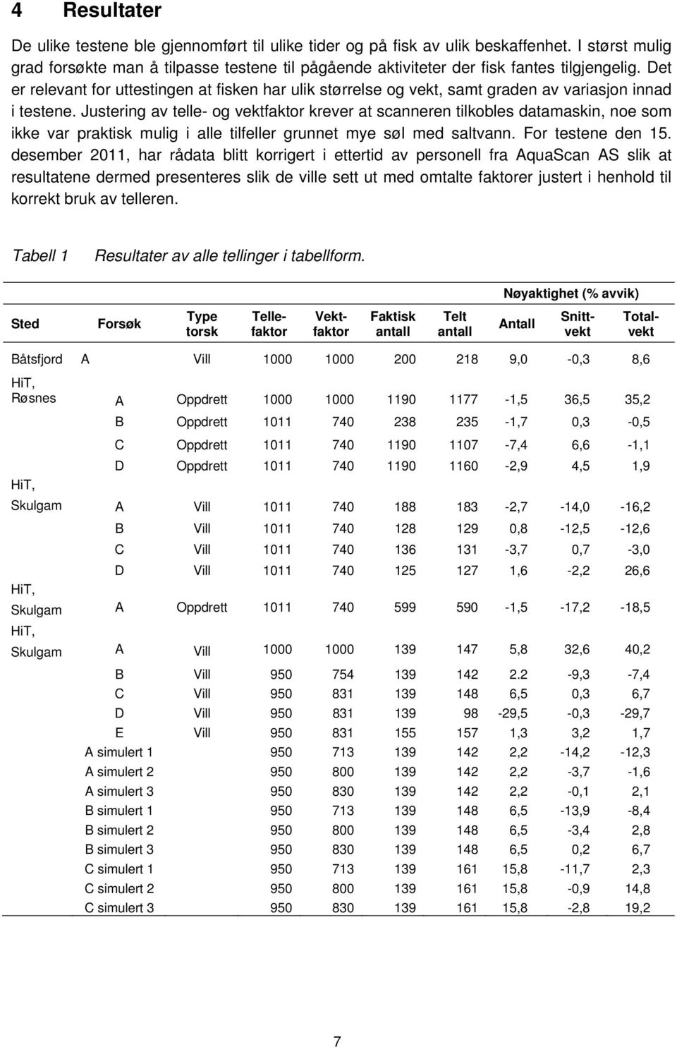 Det er relevant for uttestingen at fisken har ulik størrelse og vekt, samt graden av variasjon innad i testene.