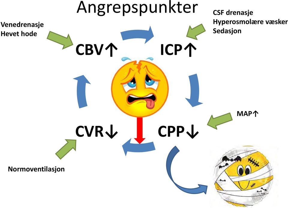 Hyperosmolære væsker Sedasjon