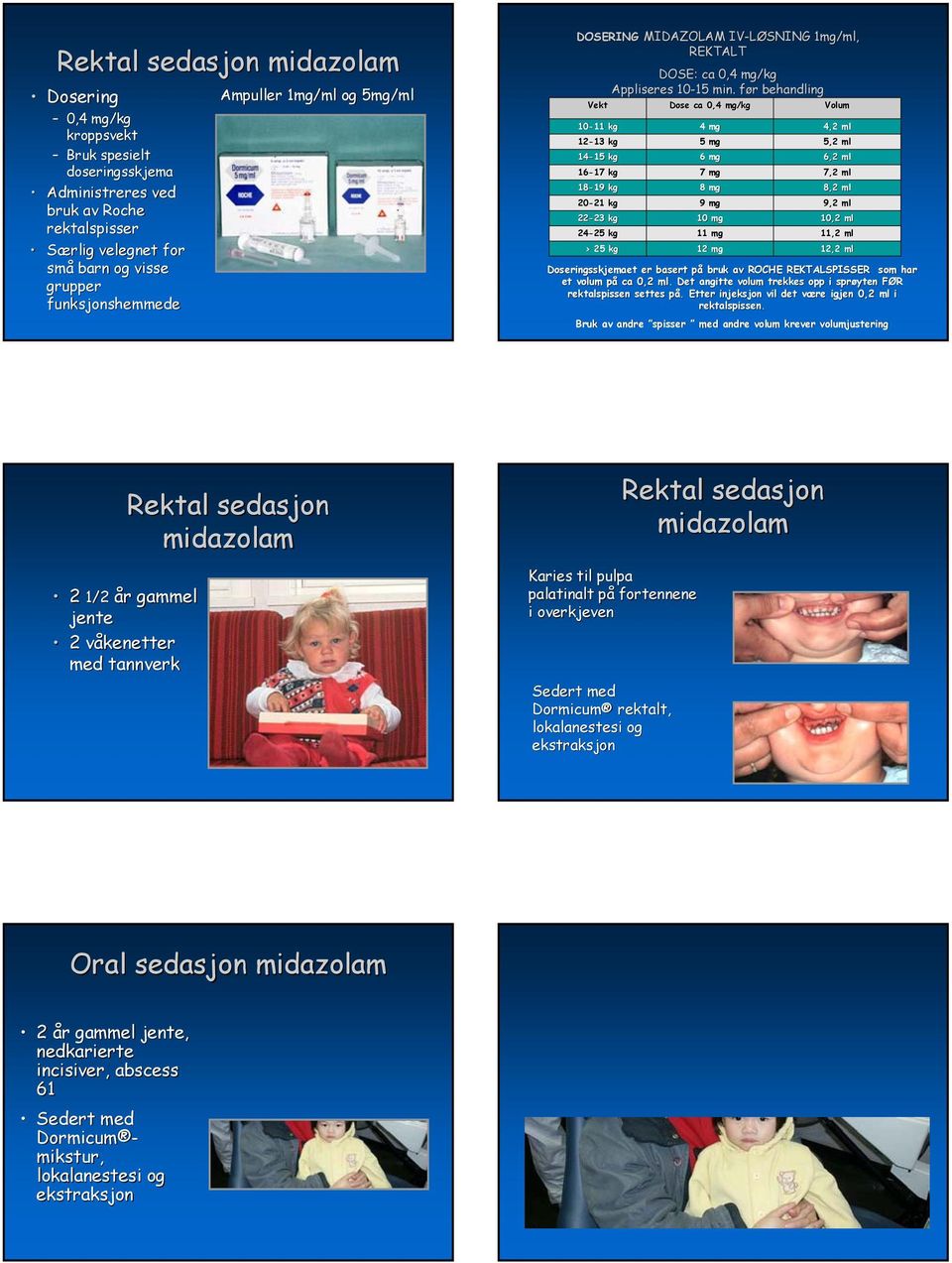 før behandling Vekt 10-11 11 kg 12-13 13 kg 14-15 15 kg 16-17 17 kg 18-19 19 kg 20-21 21 kg 22-23 23 kg 24-25 25 kg > 25 kg Dose ca 0,4 mg/kg 4 mg 5 mg 6 mg 7 mg 8 mg 9 mg 10 mg 11 mg 12 mg Volum 4,2