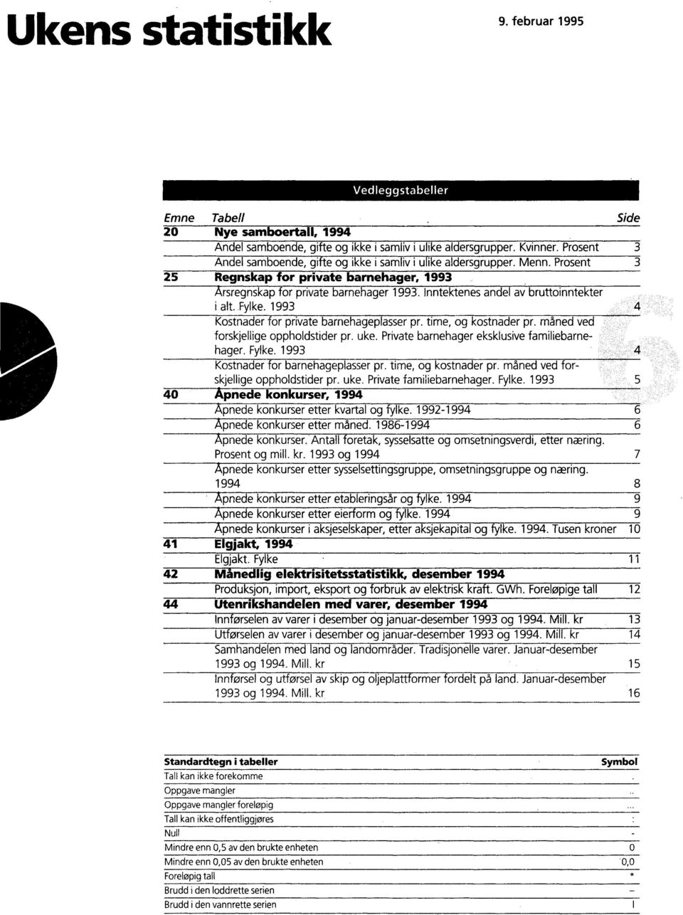 barnehageplasser pr time, og kostnader pr måned ved forskjellige oppholdstider pr uke Private barnehager eksklusive familiebarnehager Fylke 993 Kostnader for barnehageplasser pr time, og kostnader pr