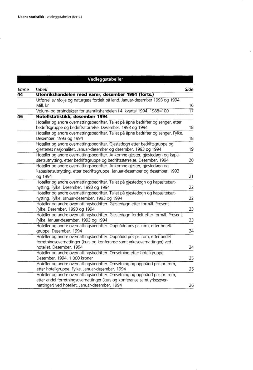 etter bedriftsgruppe og bedriftsstørrelse Desember 993 og 9948 Hotelier og andre overnattingsbedrifter Tallet på åpne bedrifter og senger Fylke Desember 993 og 994 8 Hoteller og andre