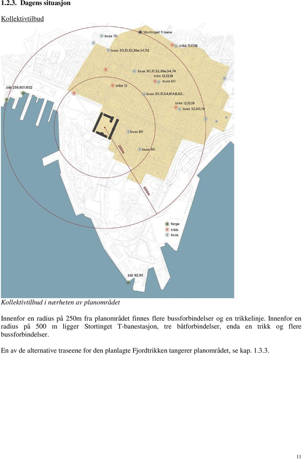 250m fra planområdet finnes flere bussforbindelser og en trikkelinje.