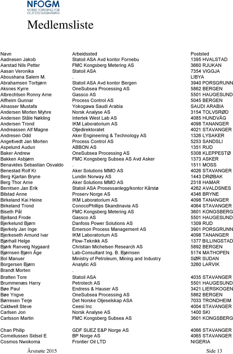 . LIBYA Abrahamsen Torbjørn Statoil ASA Avd kontor Bergen 3940 PORSGRUNN Aksnes Kyrre OneSubsea Processing AS 5862 BERGEN Albrechtsen Ronny Arne Gassco AS 5501 HAUGESUND Alfheim Gunnar Process