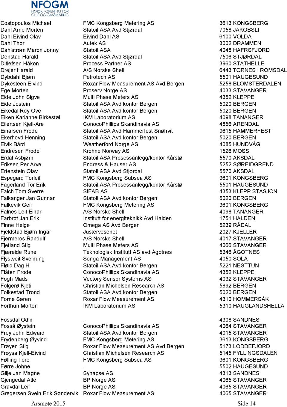 ROMSDAL Dybdahl Bjørn Petrotech AS 5501 HAUGESUND Dykesteen Eivind Roxar Flow Measurement AS Avd Bergen 5258 BLOMSTERDALEN Ege Morten Proserv Norge AS 4033 STAVANGER Eide John Sigve Multi Phase