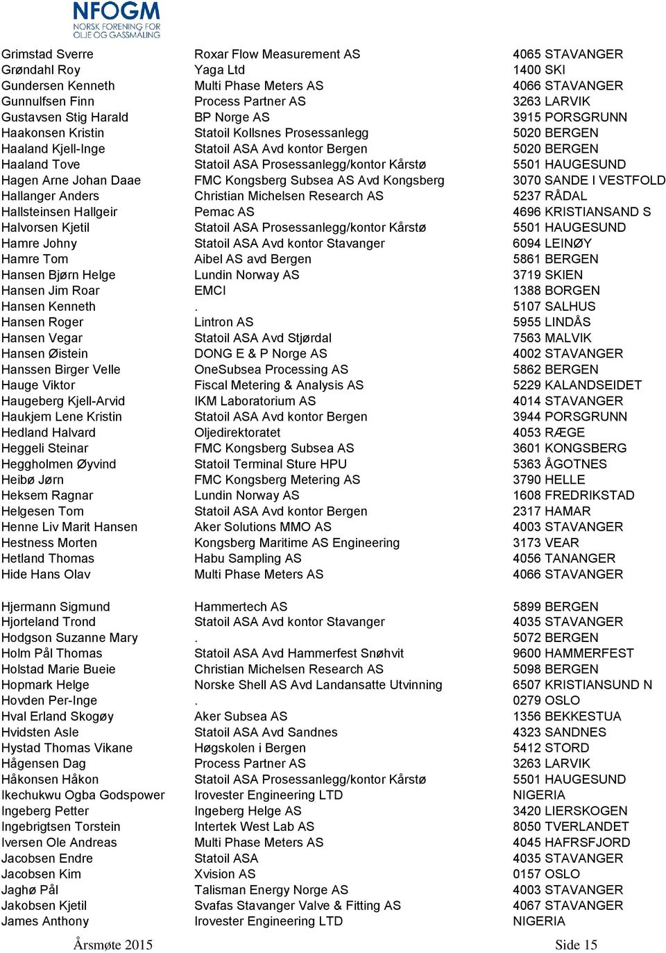 Prosessanlegg/kontor Kårstø 5501 HAUGESUND Hagen Arne Johan Daae FMC Kongsberg Subsea AS Avd Kongsberg 3070 SANDE I VESTFOLD Hallanger Anders Christian Michelsen Research AS 5237 RÅDAL Hallsteinsen