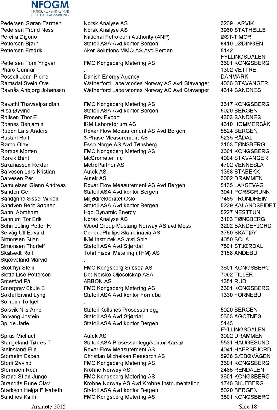 1392 VETTRE Posselt Jean-Pierre Danish Energy Agency DANMARK Ramsdal Svein Ove Watherford Laberatories Norway AS Avd Stavanger 4066 STAVANGER Ravnås Anbjørg Johansen Watherford Laberatories Norway AS