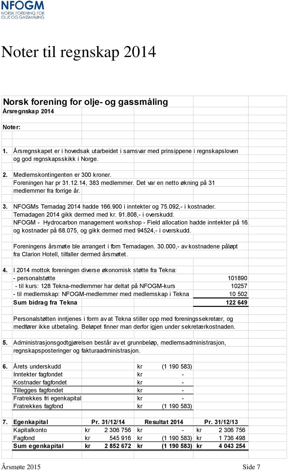 Det var en netto økning på 31 medlemmer fra forrige år. 3. NFOGMs Temadag 2014 hadde 166.900 i inntekter og 75.092,- i kostnader. Temadagen 2014 gikk dermed med kr. 91.808,- i overskudd.