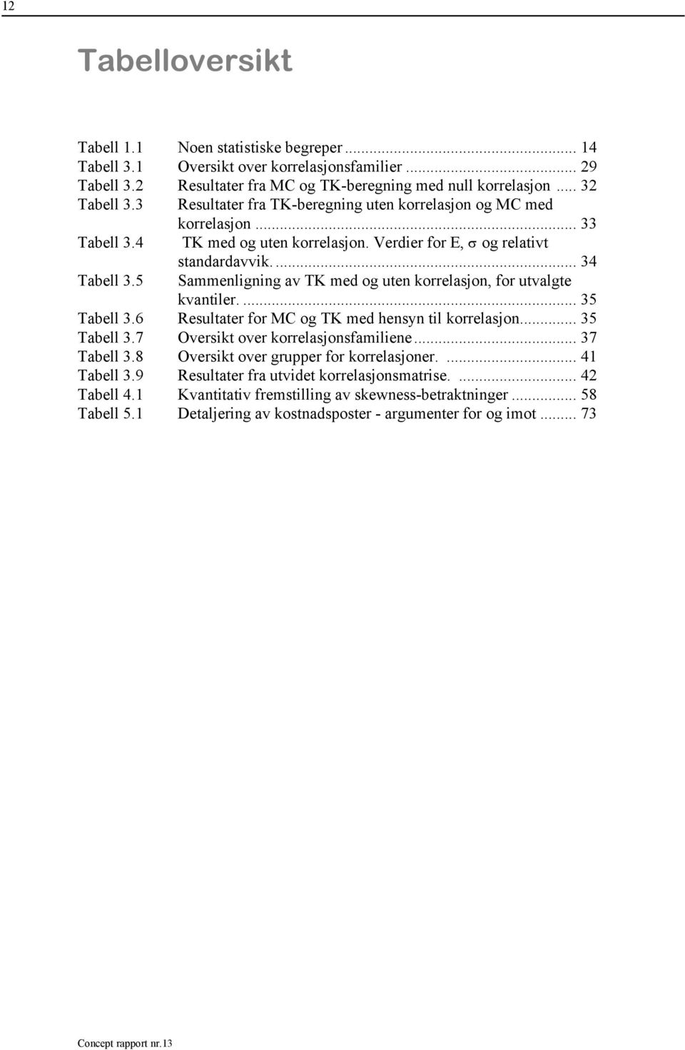 ... 34 Sammenligning av TK med og uten korrelasjon, for utvalgte kvantiler.... 35 Tabell 3.6 Resultater for MC og TK med hensyn til korrelasjon... 35 Tabell 3.7 Oversikt over korrelasjonsfamiliene.