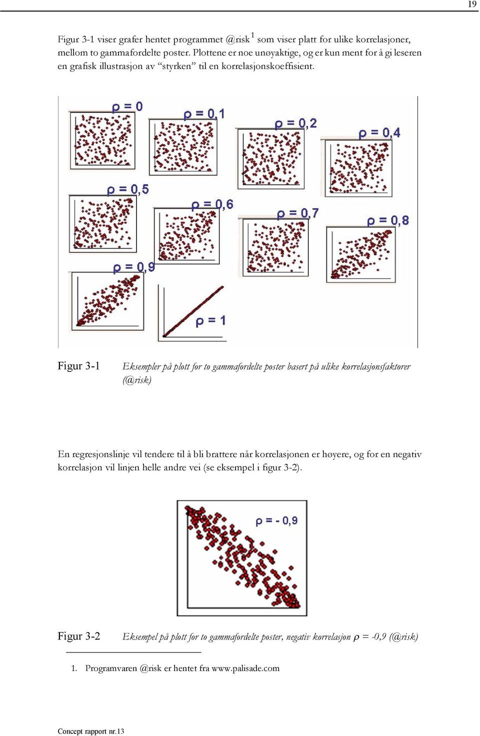 Figur 3-1 Eksempler på plott for to gammafordelte poster basert på ulike korrelasjonsfaktorer (@risk) En regresjonslinje vil tendere til å bli brattere når