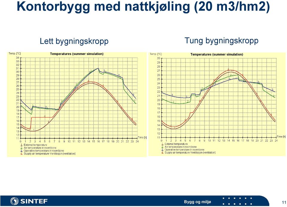 m3/hm2) Lett